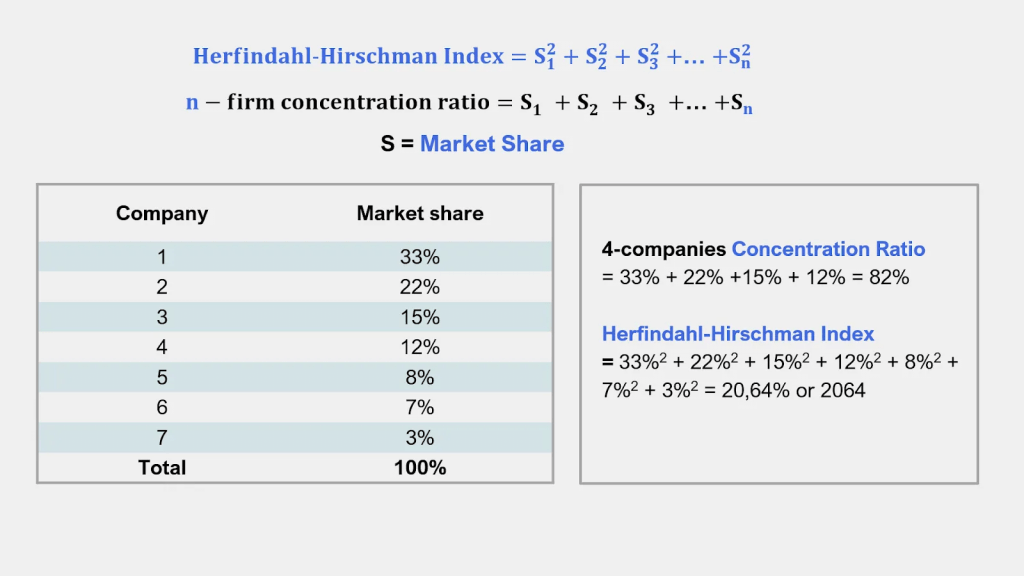 Hhi Vs Concentration Ratio