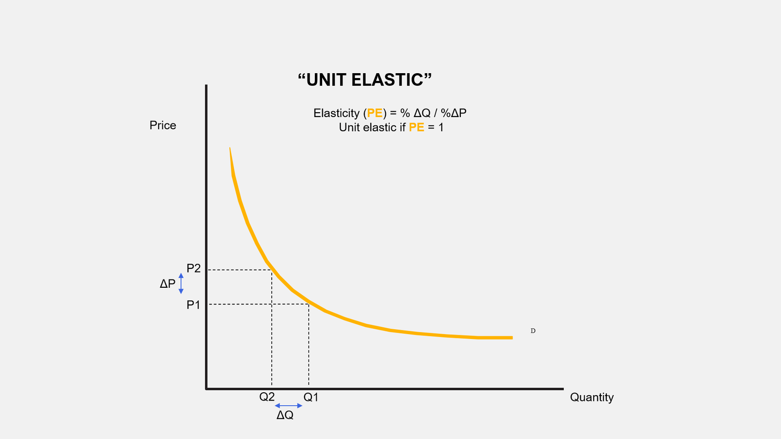 own-price-elasticity-of-demand-youtube